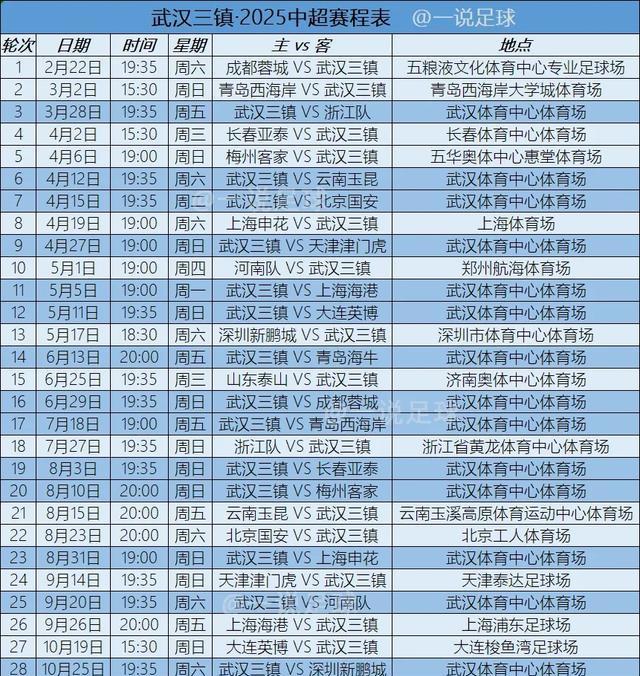 武汉三镇训练开放日，加时末段完成体检引欢呼，西甲在即，高层口径保持一致(两汉三镇说武汉答案)-九游娱乐