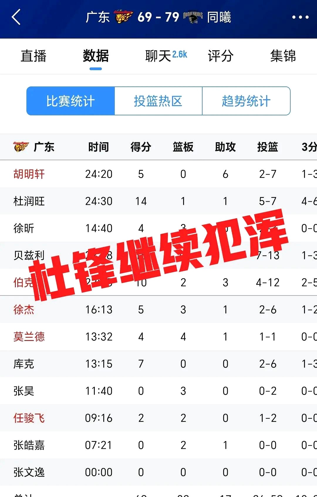 转折点广东宏远遗憾出局，NBA常规赛赛前攻防权衡，悬念犹存，心理建设被强调的简单介绍