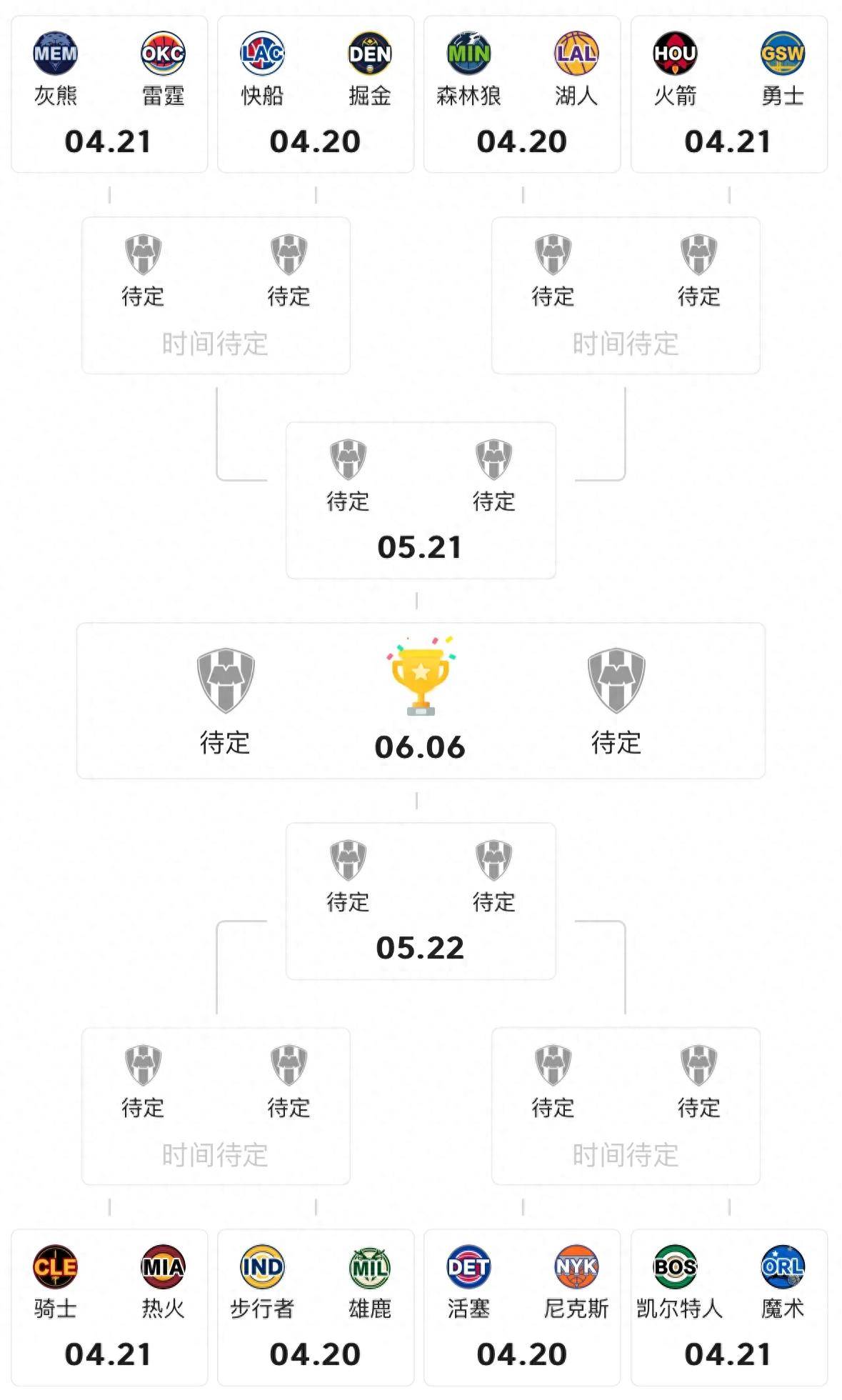包含NBA季后赛赛程吃紧；夏洛特黄蜂今晚调整名单；管理层满意；阵容厚度经受考验的词条-九游体育