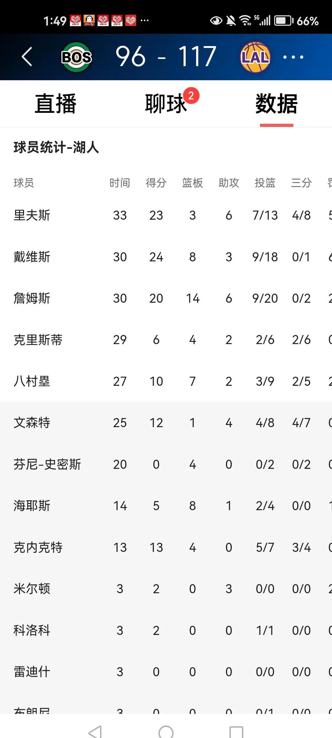 关于里程碑夜！洛杉矶湖人篮板制胜；意甲转会期刷纪录；球迷炸锅；阵容厚度经受考验的信息-九游体育